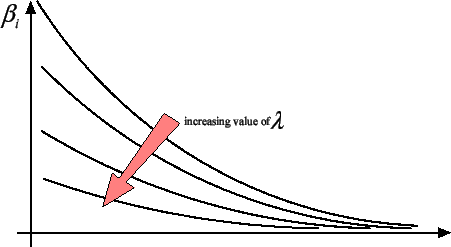 \begin{figure}
\centering\epsfig{figure=ridge1.eps, width=10cm, height=5.5cm}
\end{figure}