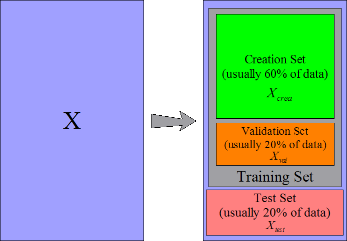 \begin{figure}
\centering\epsfig{figure=sets1.eps, width=8cm, height=6cm}
\end{figure}