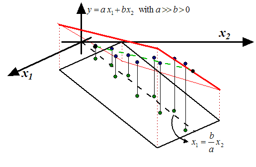 \begin{figure}
\epsfig{figure=stability2.eps, width=8cm, height=5cm}
\epsfig{figure=stability3.eps, width=8cm, height=5cm}
\end{figure}