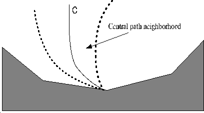 \begin{figure}
\centering\epsfig{figure=figures/centralpath.eps, width=9cm,
height=5cm}
\end{figure}