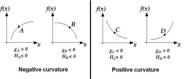 \begin{figure}
\centering\epsfig{figure=curvature.eps, width=16cm, height=6.5cm}
\end{figure}