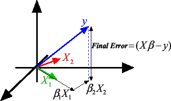 \begin{figure}
\centering\epsfig{figure=vectors1.eps, width=7.5cm, height=4.5cm}
\end{figure}