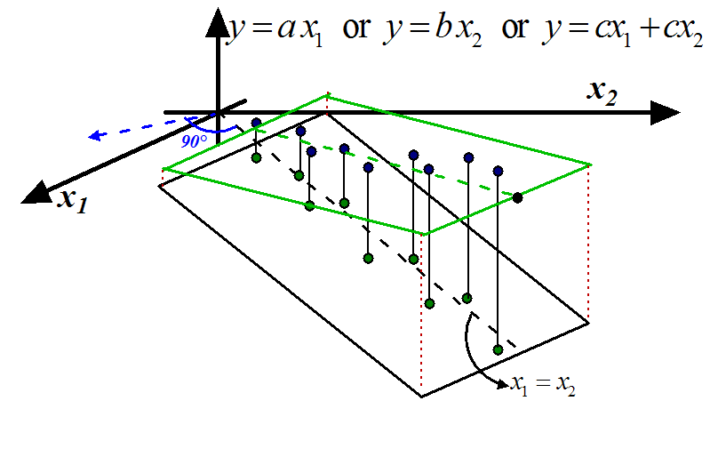 \begin{figure}
\centering\epsfig{figure=stability1.eps, width=10cm, height=5.5cm}
\end{figure}