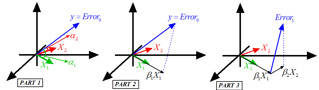 \begin{figure}
\centering\epsfig{figure=vectors2.eps, width=15.5cm, height=4.5cm}
\end{figure}
