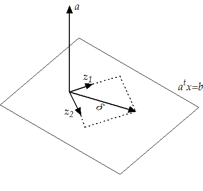 \begin{figure}
\centering\epsfig{figure=figures/reducedspace.eps, width=9cm,
height=6.5cm}
\end{figure}