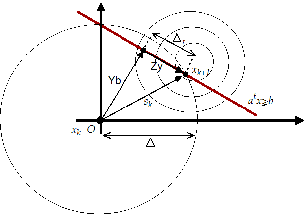 \begin{figure}
\centering\epsfig{figure=figures/activeconstraint2.eps, width=9cm,
height=6.5cm}
\end{figure}